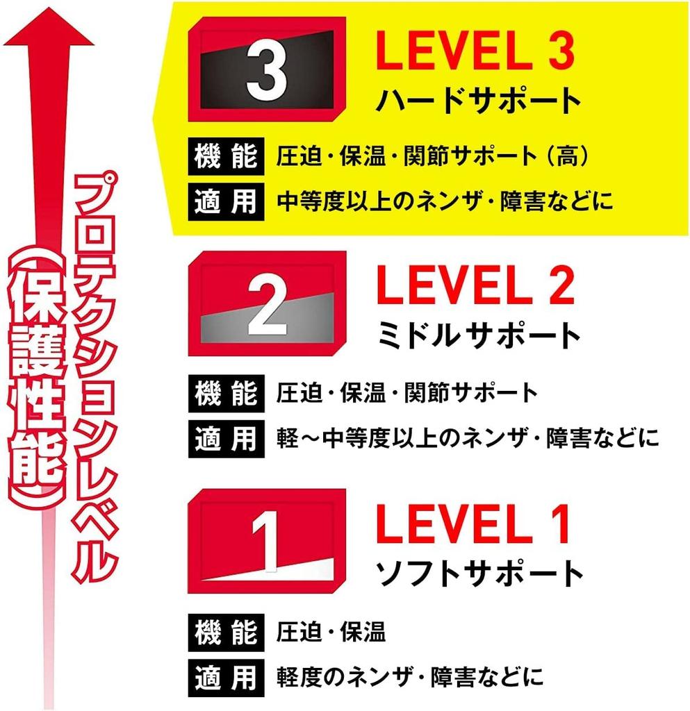 McDavid Universal Back Support MVJ M493 BK L