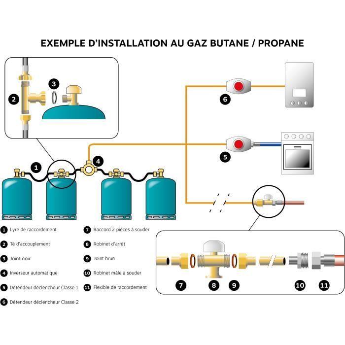 SOMATHERM FOR YOU - B7119 - 2 joints pour écrou de bouteille Butane ou Propane - Noir