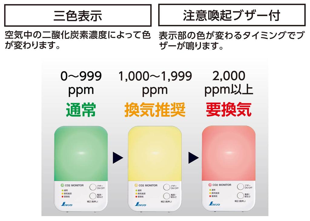 Shinwa Sokutei Kohlendioxid-Konzentrationsmessgerät Dreifarbige Anzeige Optisch mit Korrekturfunktion 78976