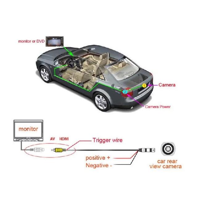1080P 3D 360° Panoramic Camera System Camera for Car Android Multimedia Rear / Front / Left / Right 360 Panoramic Accessories