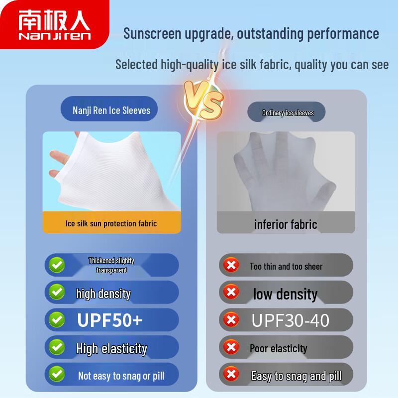 Nanjiren 3-Pair UV Protection Ice Sleeves