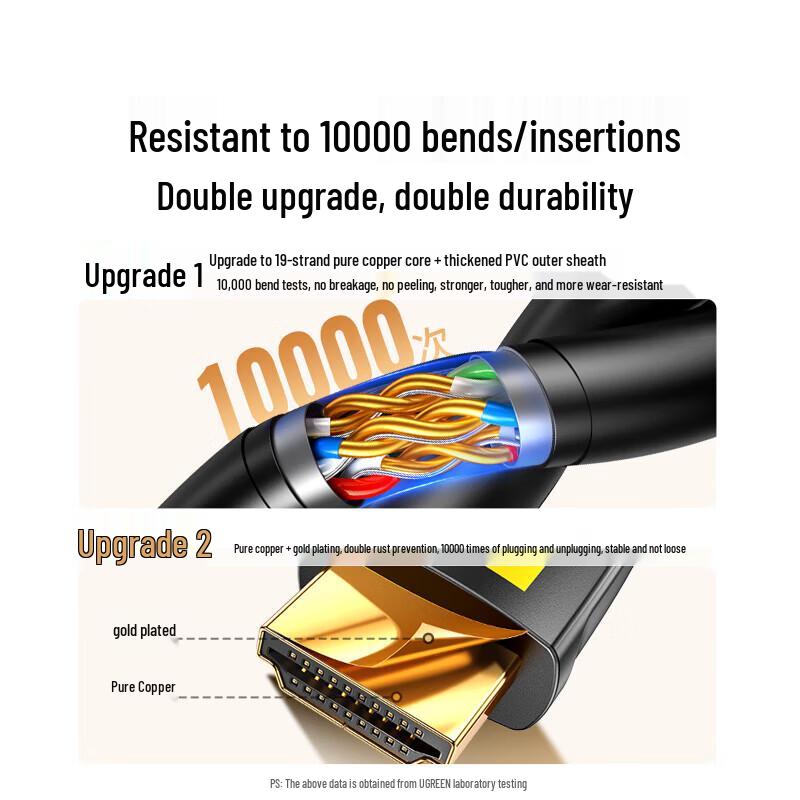 UGREEN HDMI 2.0 4K HD Cable