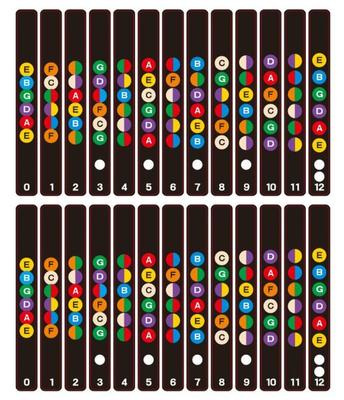 Guitar Fingerboard Practice Finger Fret Sticker Sticker Scale Guitar Chord Guitar Fingerboard Sticker Set of [XP Design] (Multicolor 2)