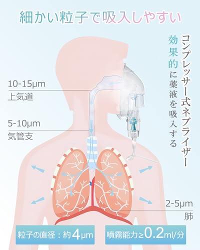 MEDIKEN ME101 Compressor Nebulizer Inhaler, Fine Mist, Quiet Design, Easy Cleaning, USB-C Powered, Compatible with Common Inhalation Medications, Comp
