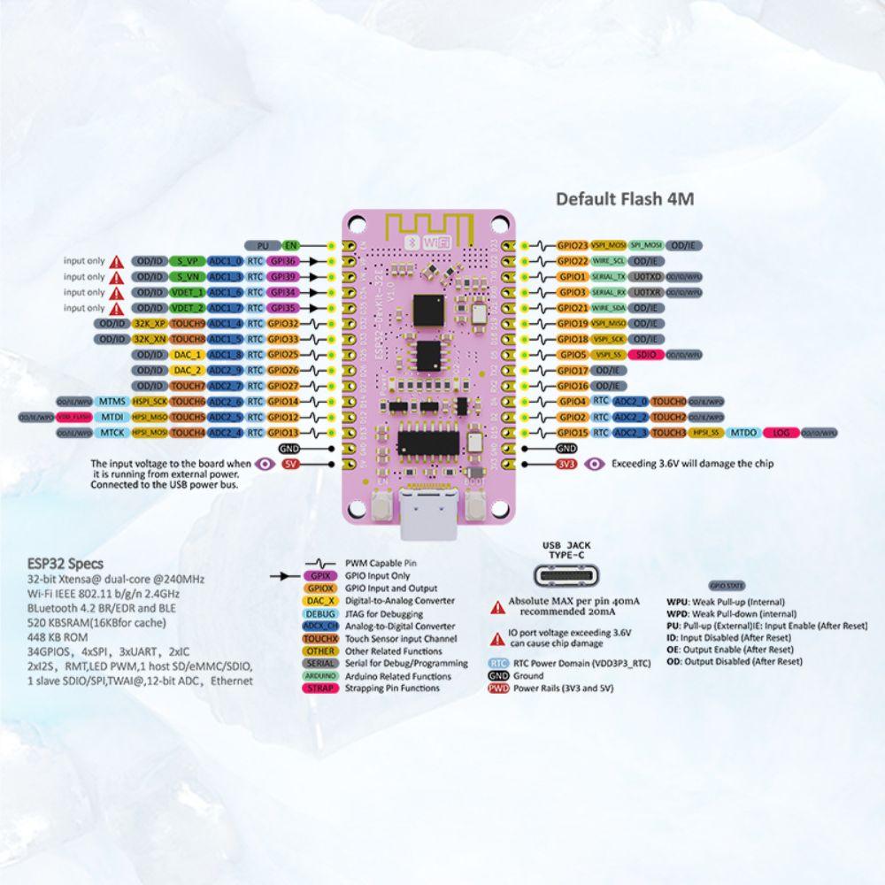 2.4GHz WiFi ESP32 V3 Microcontroller Type-C Development Board ESP32 Dev Board  IoT Prototyping