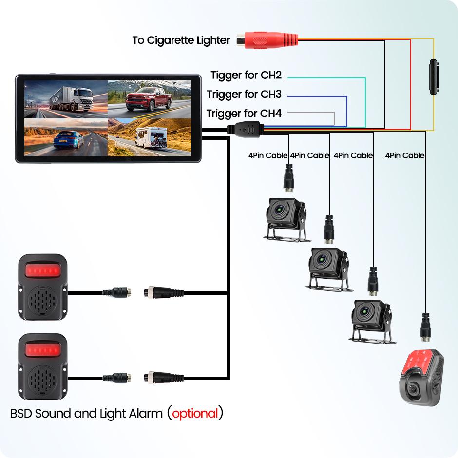 10.36'' 4CH AI Smart Blind Spot Radar BSD Alarm Wireless Apple Carplay Android-Auto DVR Monitor Fisheye 170° Cam for Truck Bus