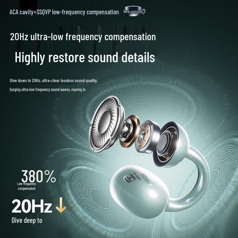 SANAG S7S Open-Ear Clip-On Bluetooth Headset