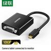 Аксесуари для аудіо і відео – HDMI-кабелі та адаптери