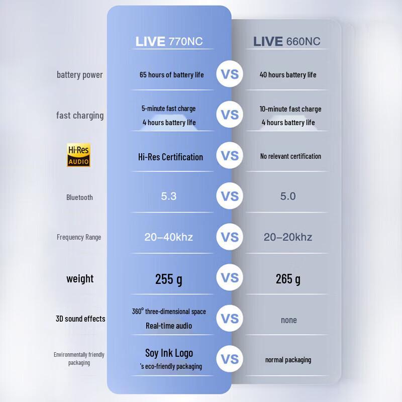 JBL LIVE770NC Over-Ear Wireless Bluetooth Headphones