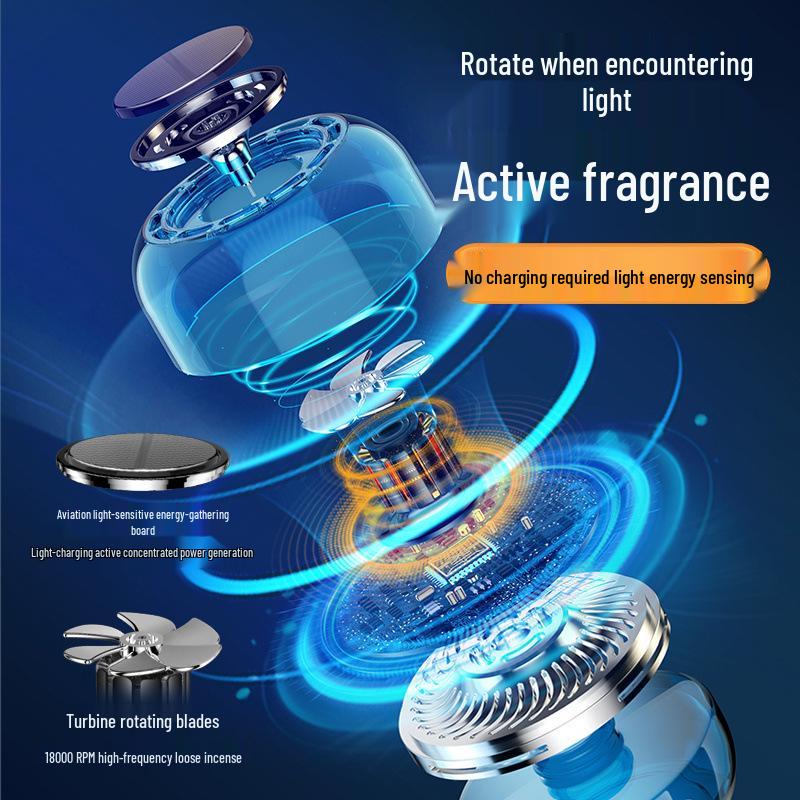 2025 Solar Car Aromatherapy Perfume - Elegant Men's Car Interior Ornament with Subtle Fragrance
