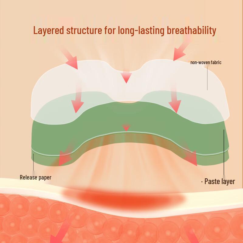 Tong Ren Tang Wellness Essentials Clearance