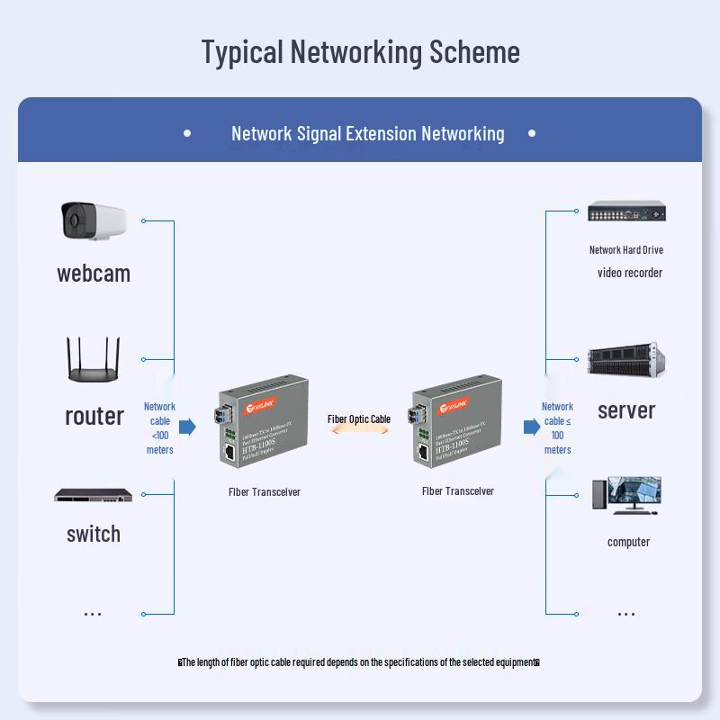 netLINK HTB-1100S 100M Single Mode Dual Fiber Optic Transceiver