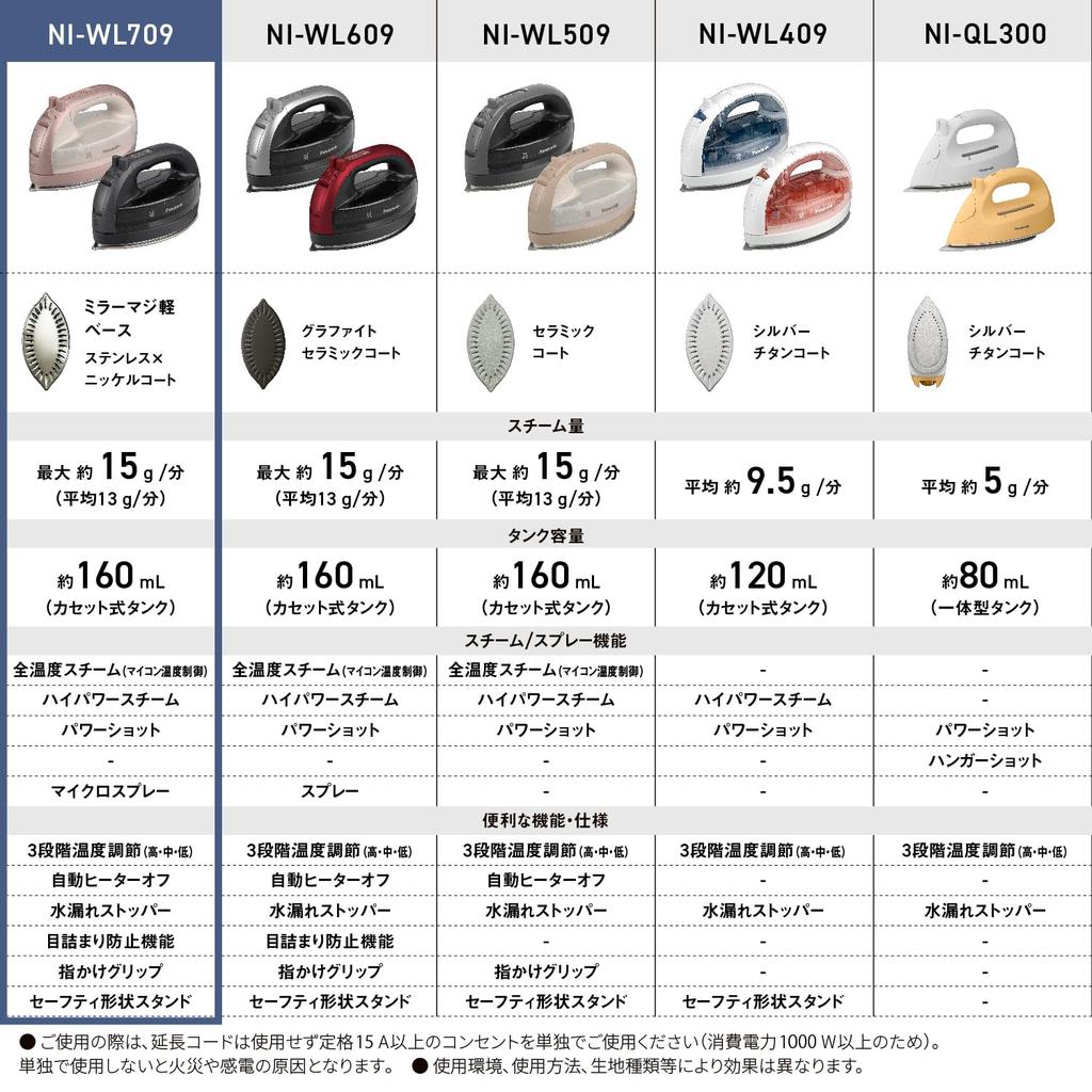 [2025 Latest Model Cordless] Panasonic Cordless Steam Iron NI-WL709-K Calm Black W-Head Stainless Steel with Nickel Coating
