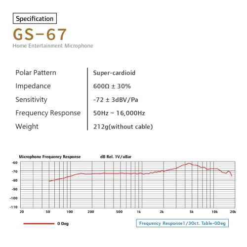 CAROL GS-67 Karaoke Microphone, XLR Dynamic Type, Super Cardioid, Feedback Suppression, for Singing, Parties, and PA Systems, with Switch and 4.5m Cab