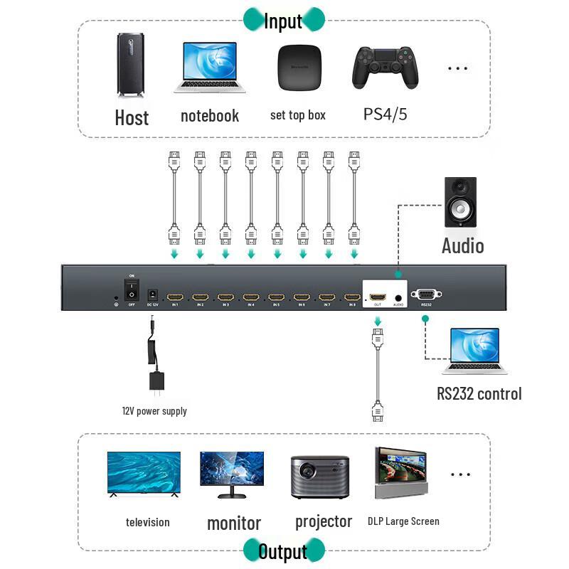 MT-viki 8x1 4K HDMI Seamless Matrix Switcher with Audio Splitter