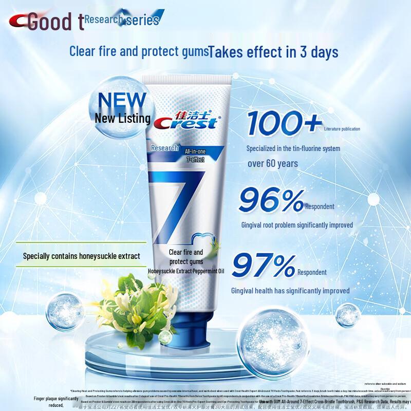 

Crest Pro-Health 7-Effect Gum Care Toothpaste