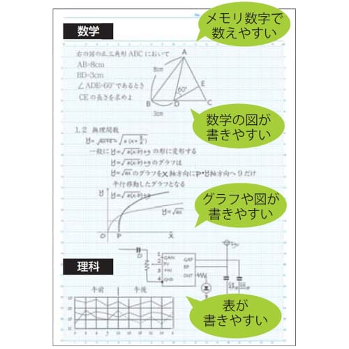 Nakabayashi Logical Brain Note Left Brain Science Subjects B5 5-Book Pack No-B548U-5P