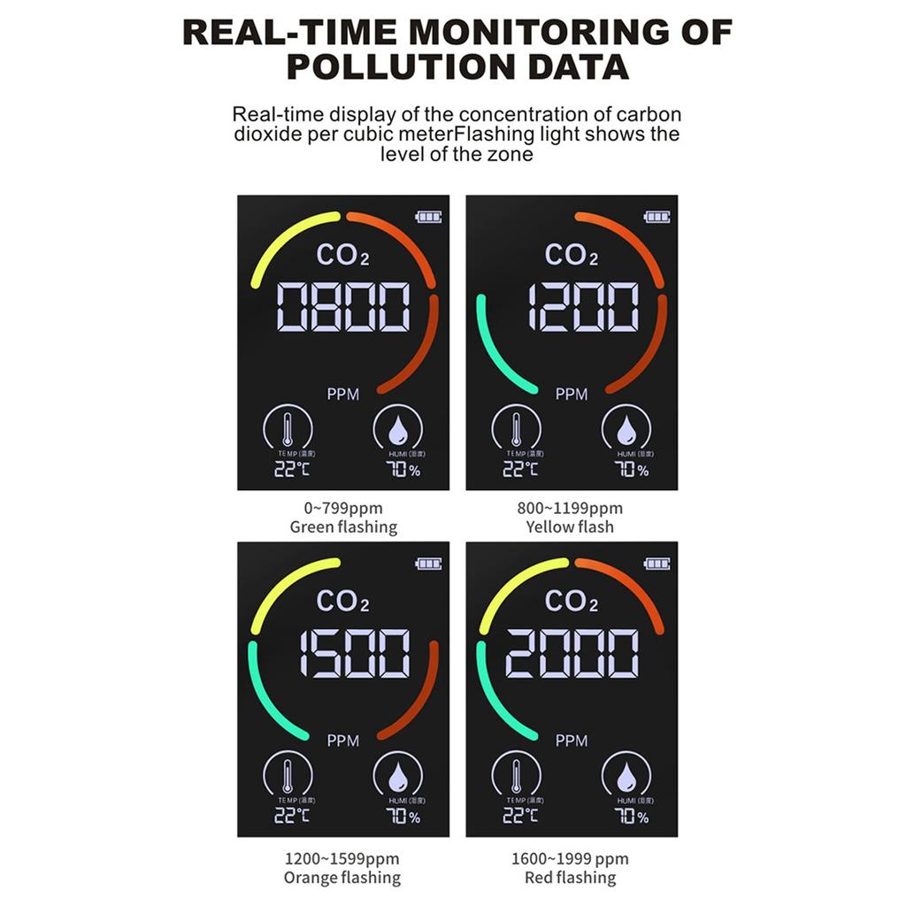 Air Quality Detector CO2 Detector Air Quality Monitor TVOC Tester USB Charging Thermometer Hygrometer for Home CO2 Detector