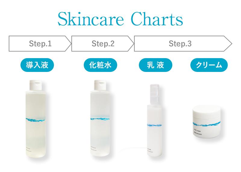 MEISHOKU Repair and Balance Mild Milk Feuchtigkeitsspendende Gesichtsmilch, 120 ml