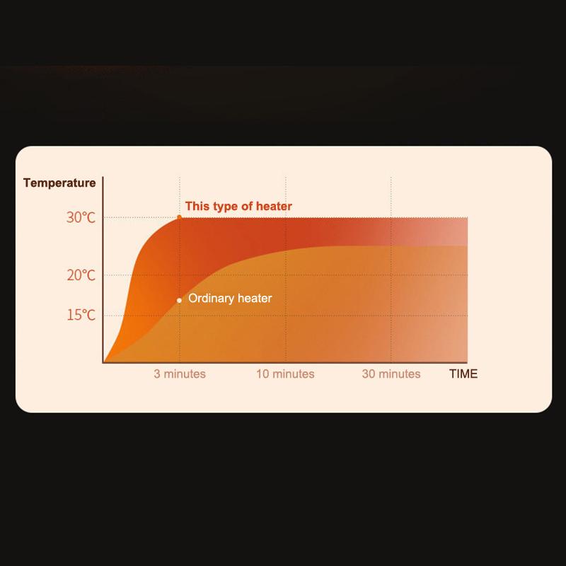 12V 150W Portable Electric Car Heater Rotation Heating Cooling Fan Warmer Wind Defrosting Abs 2In1 Snow Demister Defroster