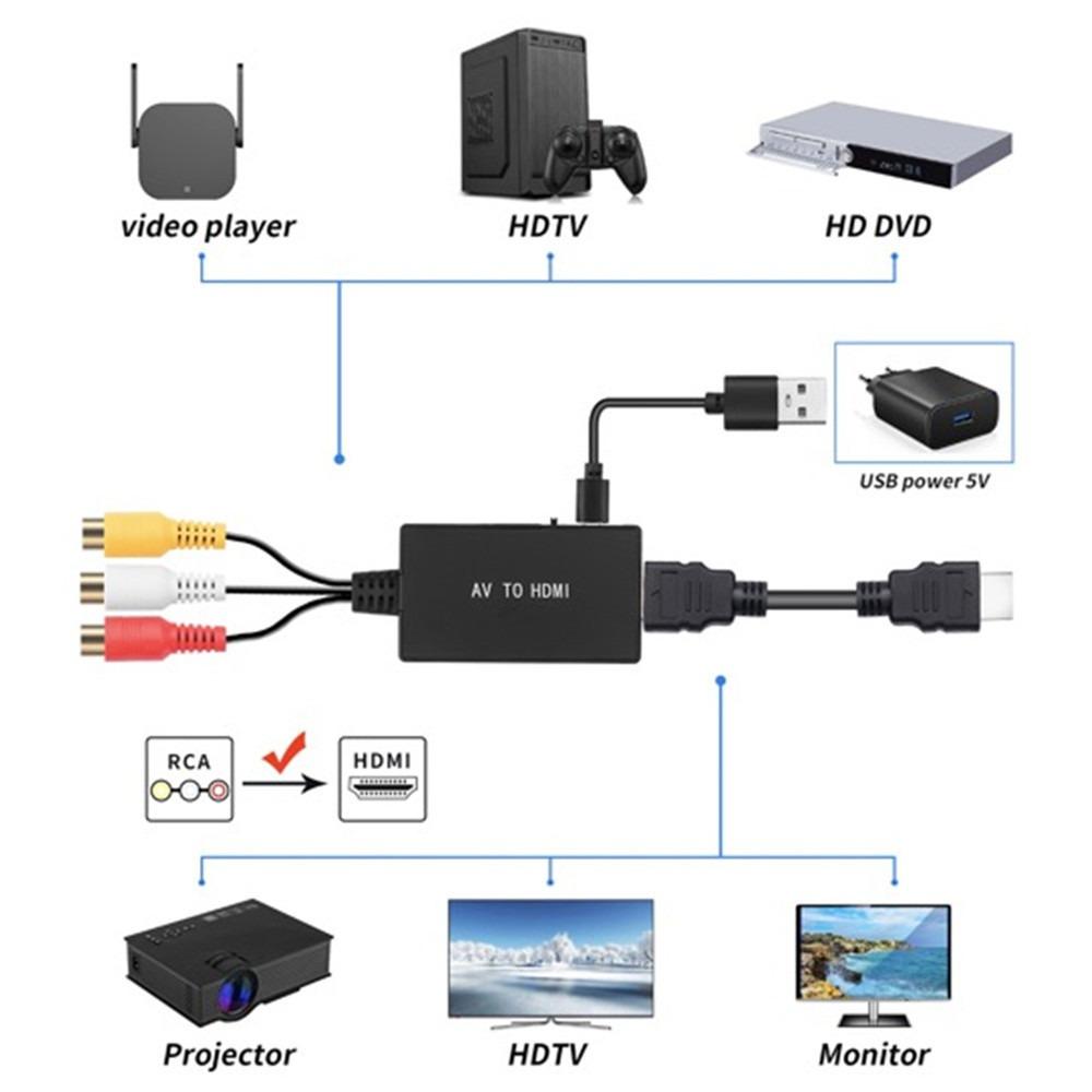 AV To HDMI Converter / AV To HDTV High-Definition Video Adapter Cable