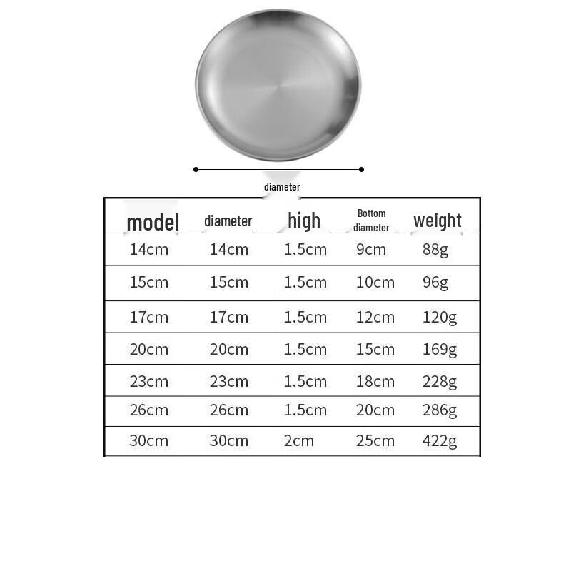 Jingzhouyuan 304 Stainless Steel Thickened Round Plate