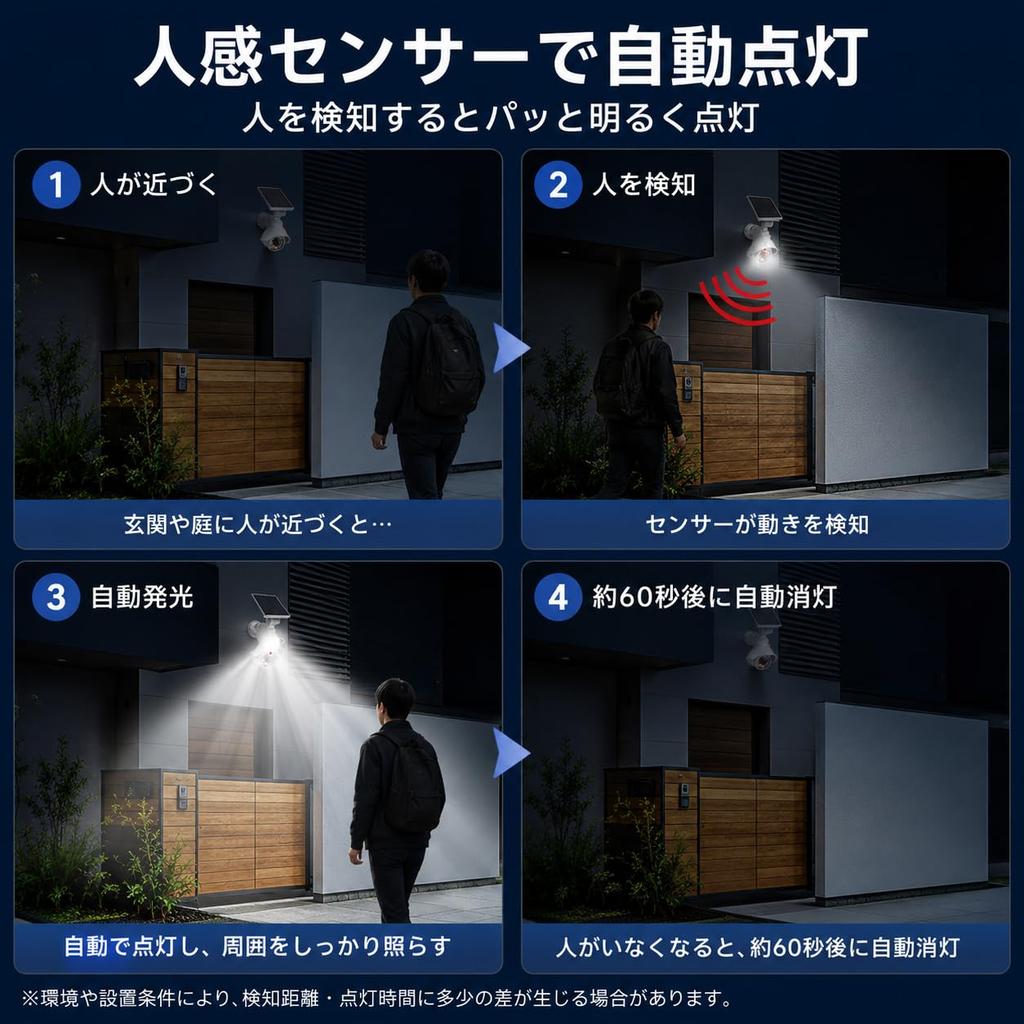 Japanese Outdoor Motion Sensor Dummy Camera Red Light Deterrent 5-Year Warranty, Quality, Solar-Powered Light, Design,
