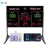 Electronic Basketball Scoreboard with 24-Second Shot Clock