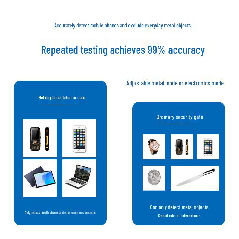 High-Precision Adjustable Metal Security Gate Scanner for Detecting Smartphones In Exam Rooms and Schools