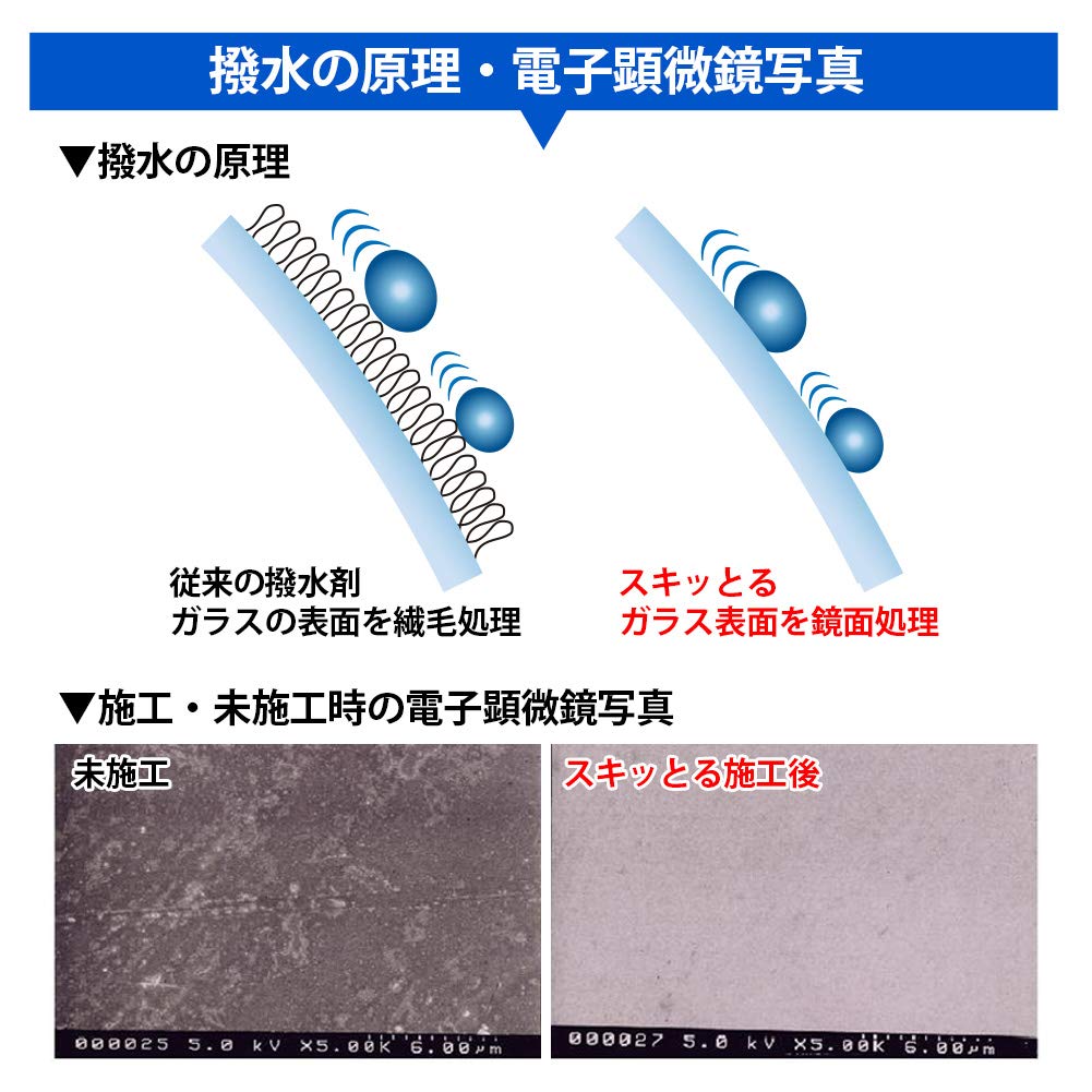 GP Coat Skittle Car eine beliebte Beschichtung für Fenster und Dieses spezielle Schleifmittel entfernt und andere verbessert die Sicht und weist Beschichtung ab,