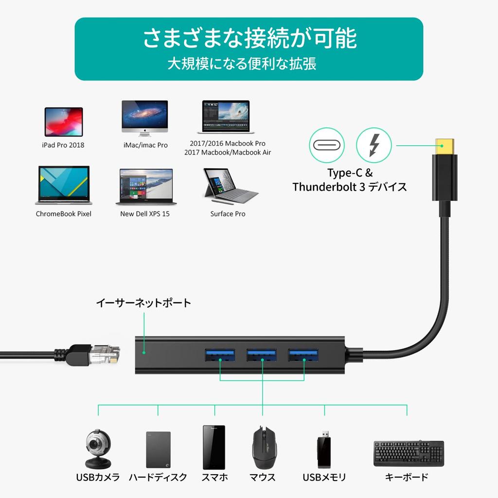 CHOETECH To RJ45 4in1 Hub Gigabit Ethernet High Speed LAN Network Adapter Compatible with MacBook USB3.0 Type-C Etc. HUB-U02