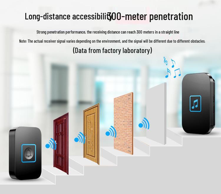 Wireless Waterproof Doorbell with Remote Control and Music, Compatible with US, UK, and EU Specifications