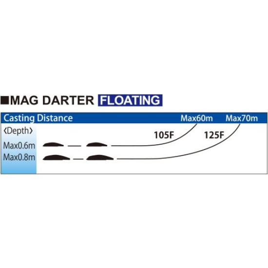 Minnow Mag Darter 125F 125mm 28g Bronze Shiner R1144 Lure YO-ZURI