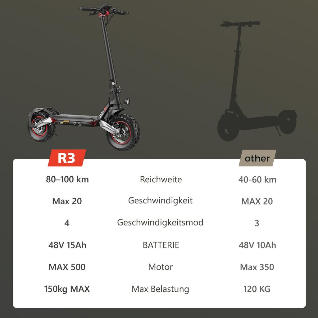 Elektroroller Faltbarer CIRCOOTER R3 Straßenzulassung 1000W Motor 20Km/h Höchstgeschwindigkeit 48V 15AH 80Km Reichweite Neu