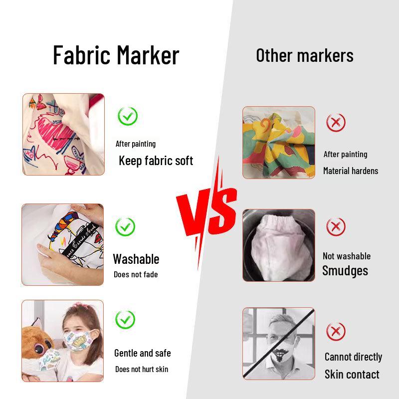 36 Fabric Markers - Washable, Non-Fading & Waterproof for Color Painting On Clothes & T-shirts