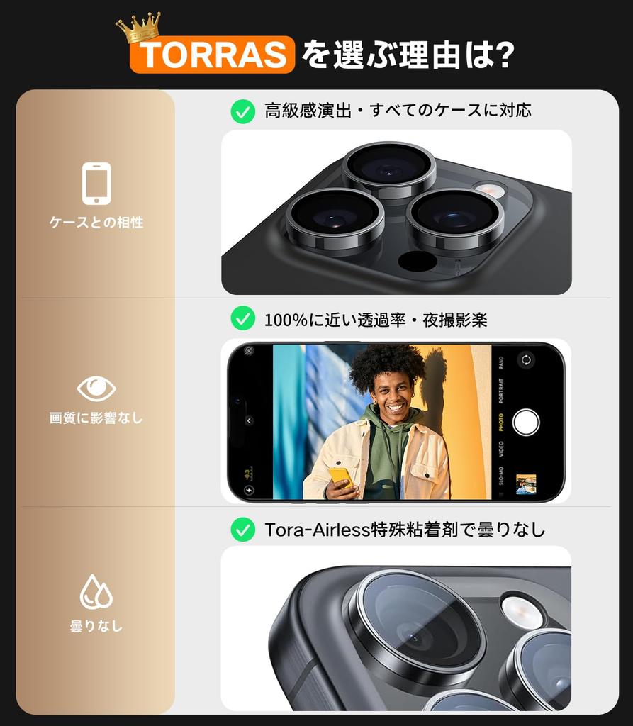 TORRAS Camera Protection for iPhone 15 Pro and iPhone 15 Pro Max Beauty and Tempered Glass Camera Lens Protection with Black 1 Black LensGuard for