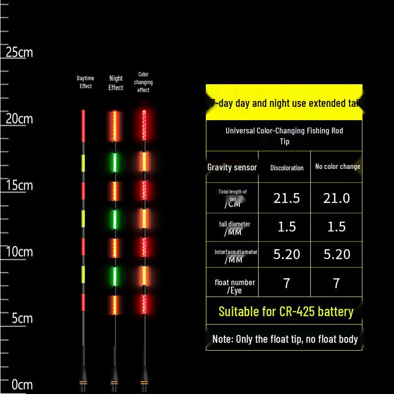 Farbwechselnder leuchtender Angelposen: Elektronischer Schwanzspitzen-Bissindikator, Verdicktes Kaltlicht Schattelloses Universelles Angelzubehör