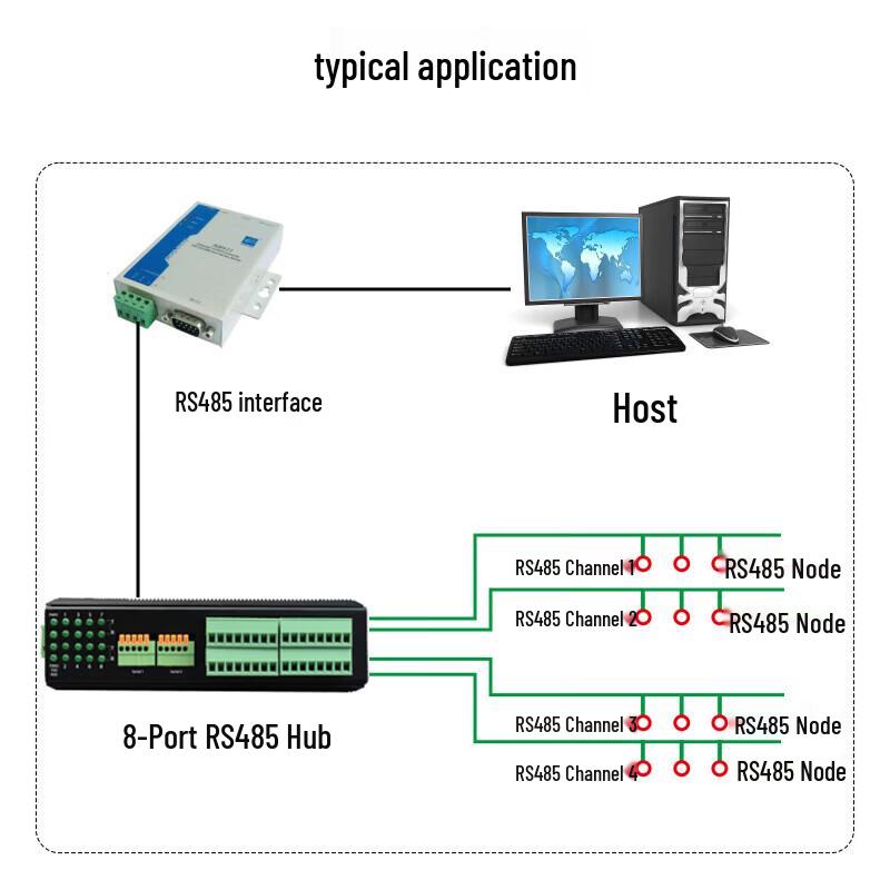 BOYANG 4-Port RS485 Industrial Hub with Optical Isolation