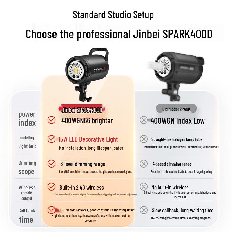 JINBEI SPARK-400D 400W Photography Studio Strobe Light