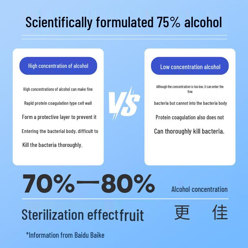 Kangaroo Doctor 75% Alcohol Disinfectant Wipes