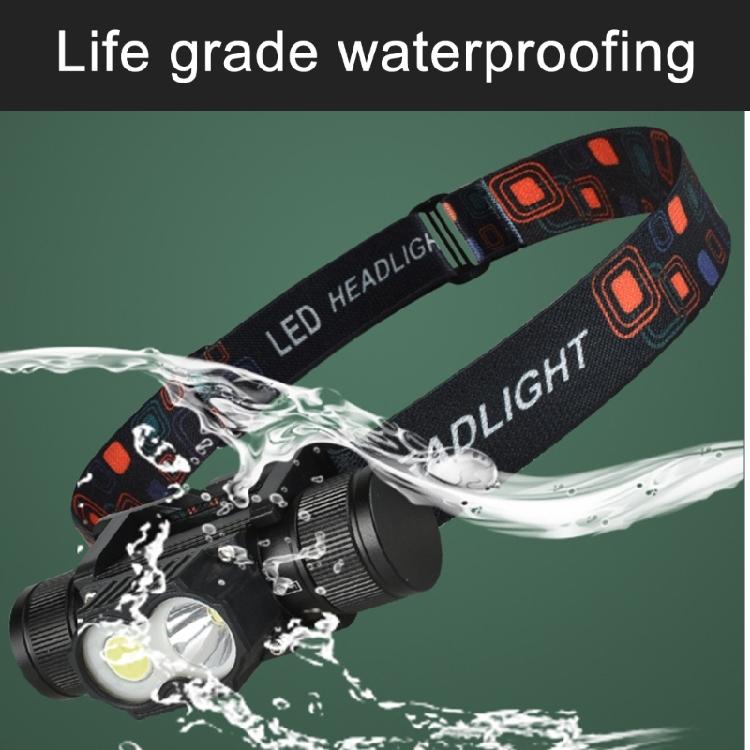 Strong Light Headlamps Rechargeable Head Flashlights Emergencies Head Torches for Emergencies Situations