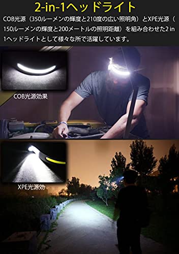 [Set of 2] Rechargeable LED Headlamp with USB Dual Light Source, 5 Lighting Modes, Ultra-Lightweight (50g), High Brightness, IPX4 Waterproof and Dustp