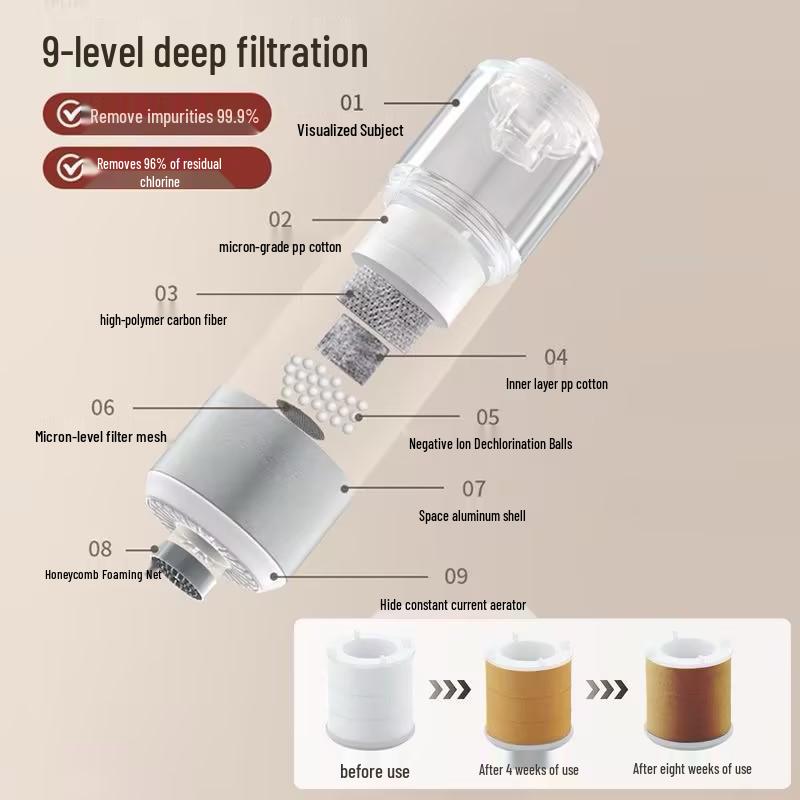 Universal Anti-Splash Kitchen Faucet Filter & Extension Tap