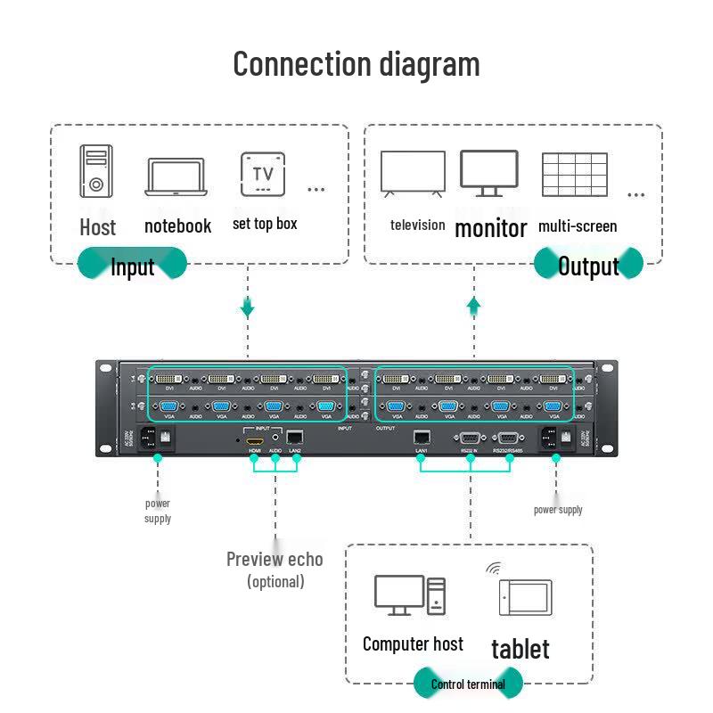MT-viki MT-HC0808(EWF) 8x8 Seamless Hybrid Video Matrix Switcher