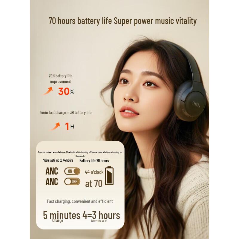 JBL Tune 770NC Active Noise Cancelling Wireless Over-Ear Headphones