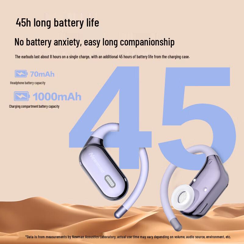 Newman TWS-R7 Open-Ear Bone Conduction Bluetooth Headphones