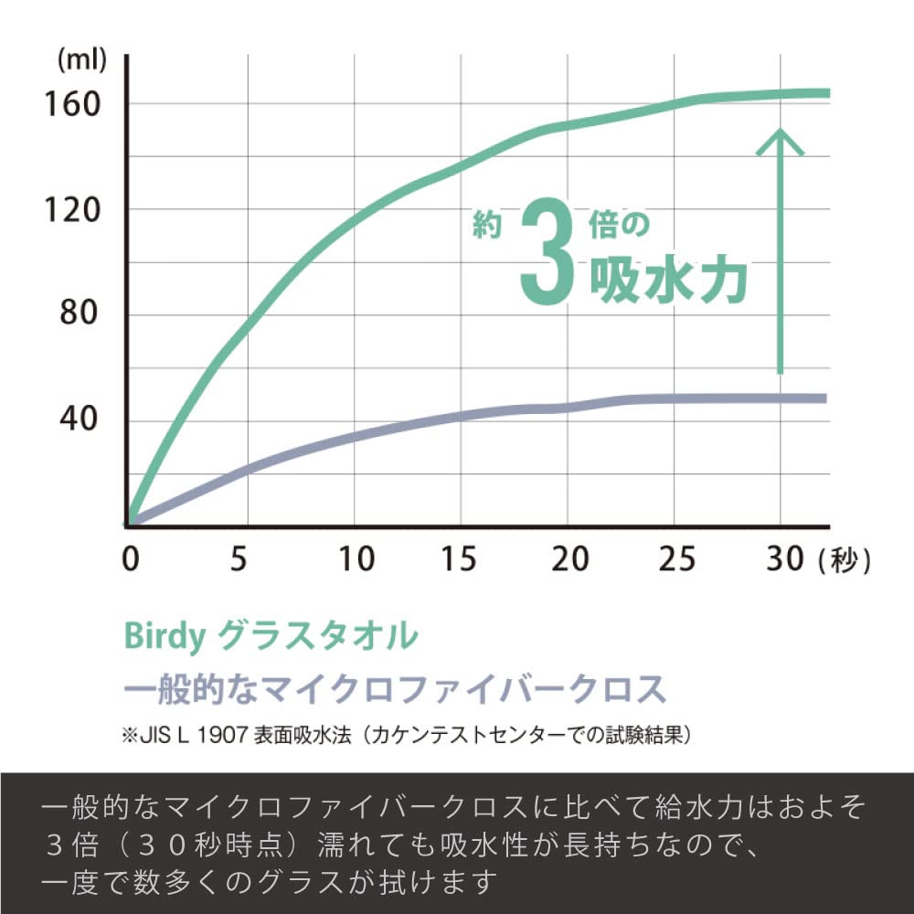 Supply Glass Towel M Size X Cool Gray Mini Glass Towel Included [Manufacturer Limited] BIRDY. (40 70cm) + (Free Sample)