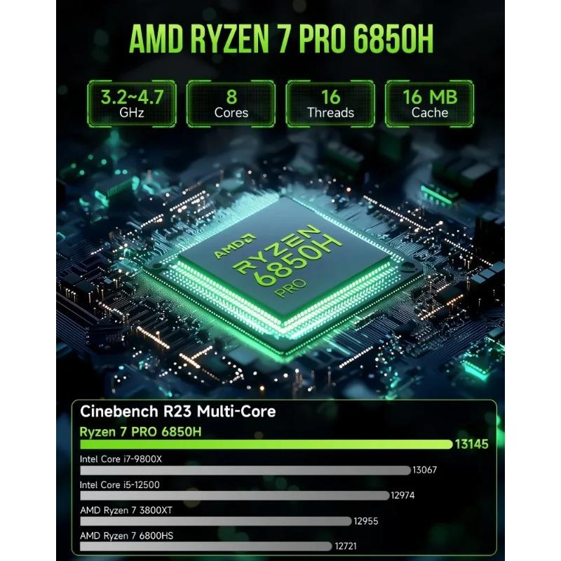 GMKtec M7 Mini PC R7 PRO 6850H Windows 11 Pro DDR5 4800MHz NVMe PCIe 3.0 WiFi 6 BT5.2 USB4.0 2 Fans 70W TDP Oculink Port Gaming