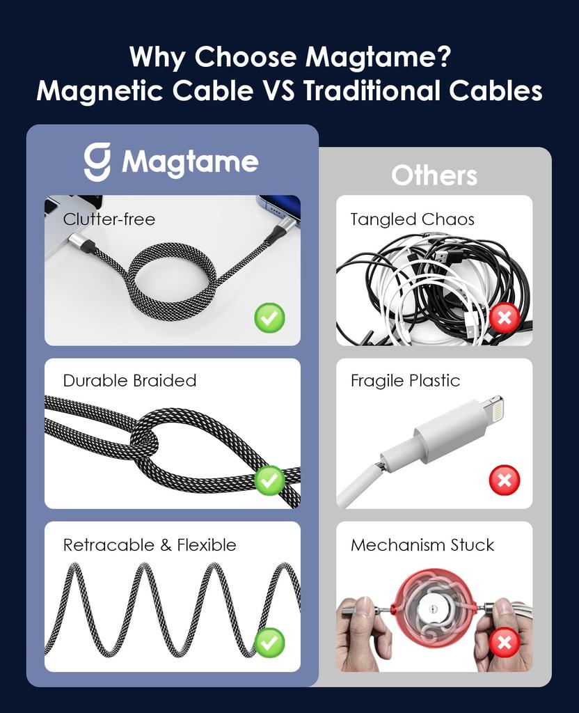 Magtame Lightning to Magnetic to 3A Fast MFi iPhone Charging Cable with Memory Compatible with iPhone Pro USB-C Cable, Adsorption, Tangle-Free, Type-C