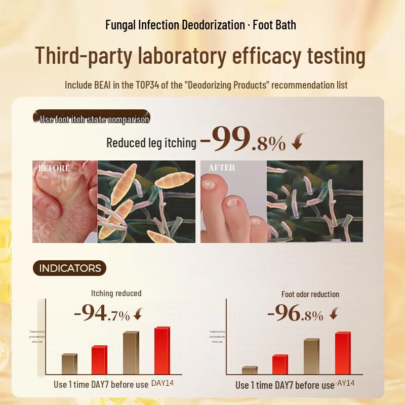 BEAI Athlete's Foot & Odor Relief Foot Soak Powder